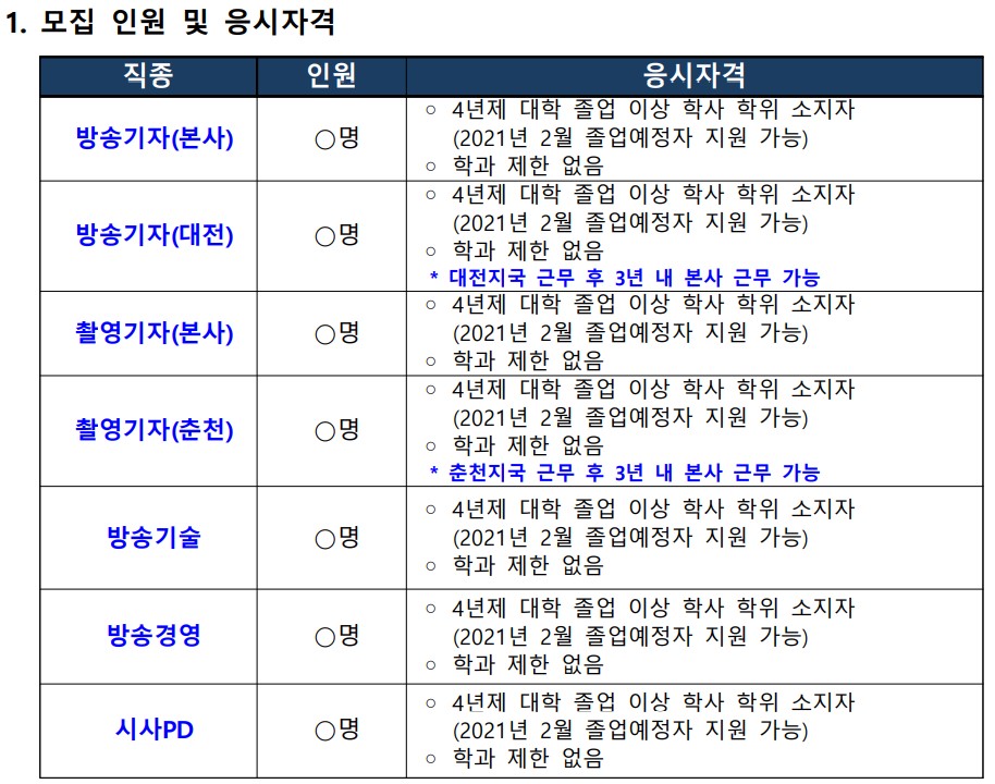 YTN 2020년도 신입사원 모집 공고.jpg