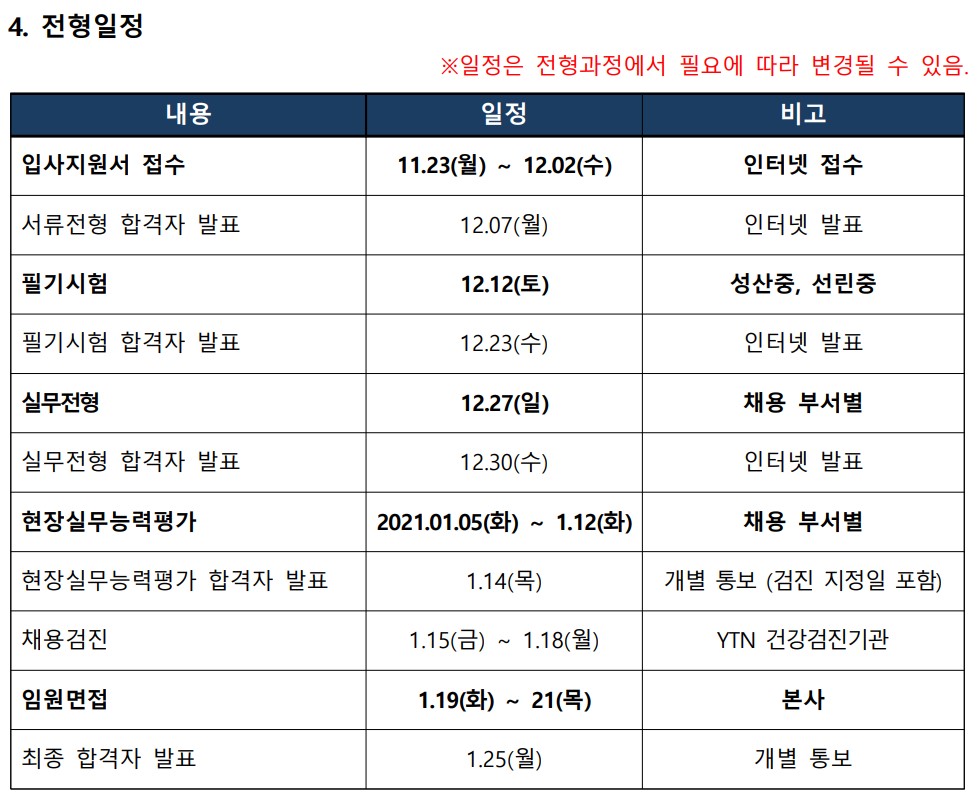 YTN 2020년도 신입사원 모집 공고2.jpg